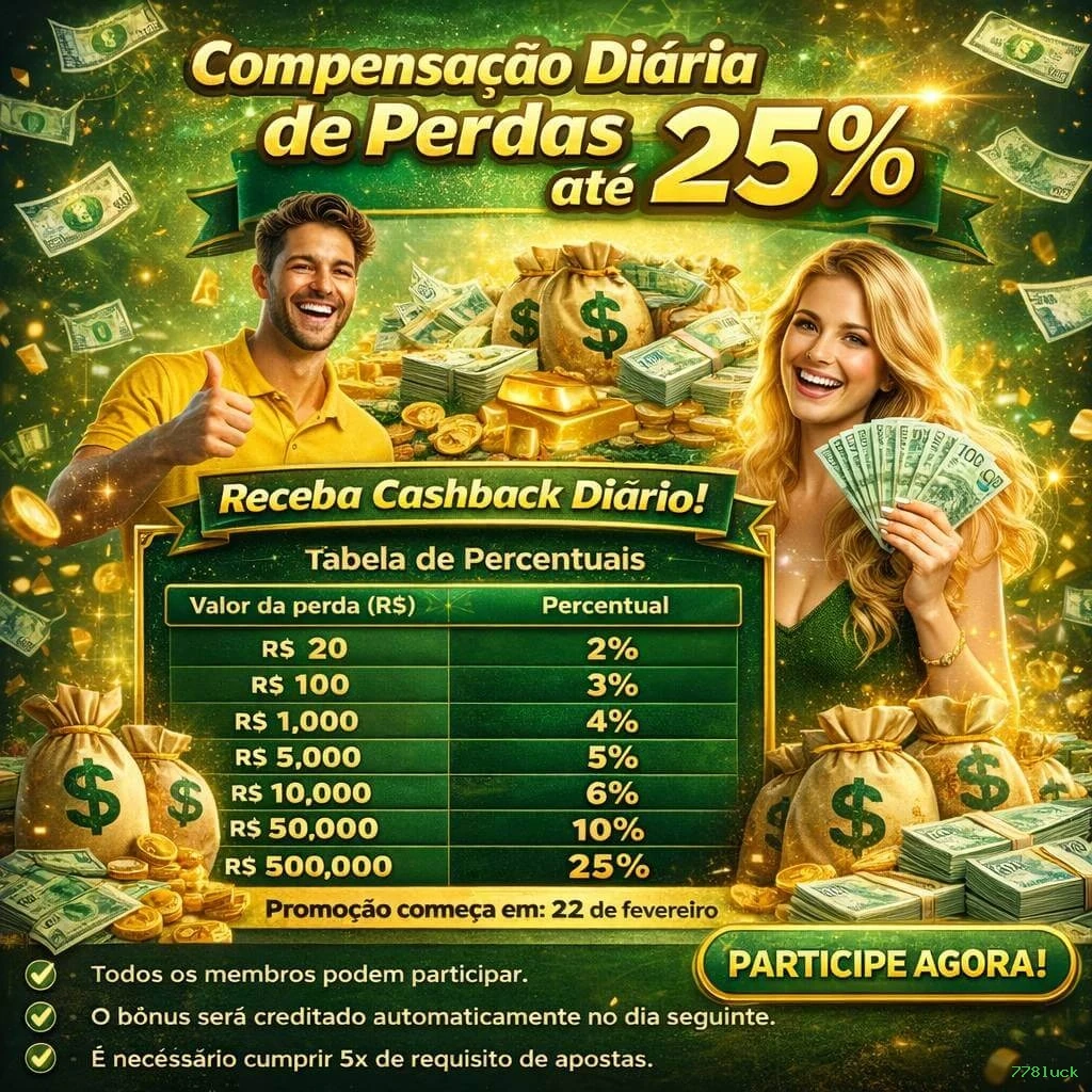 Central de dúvidas rápidas sobre o app 778luck